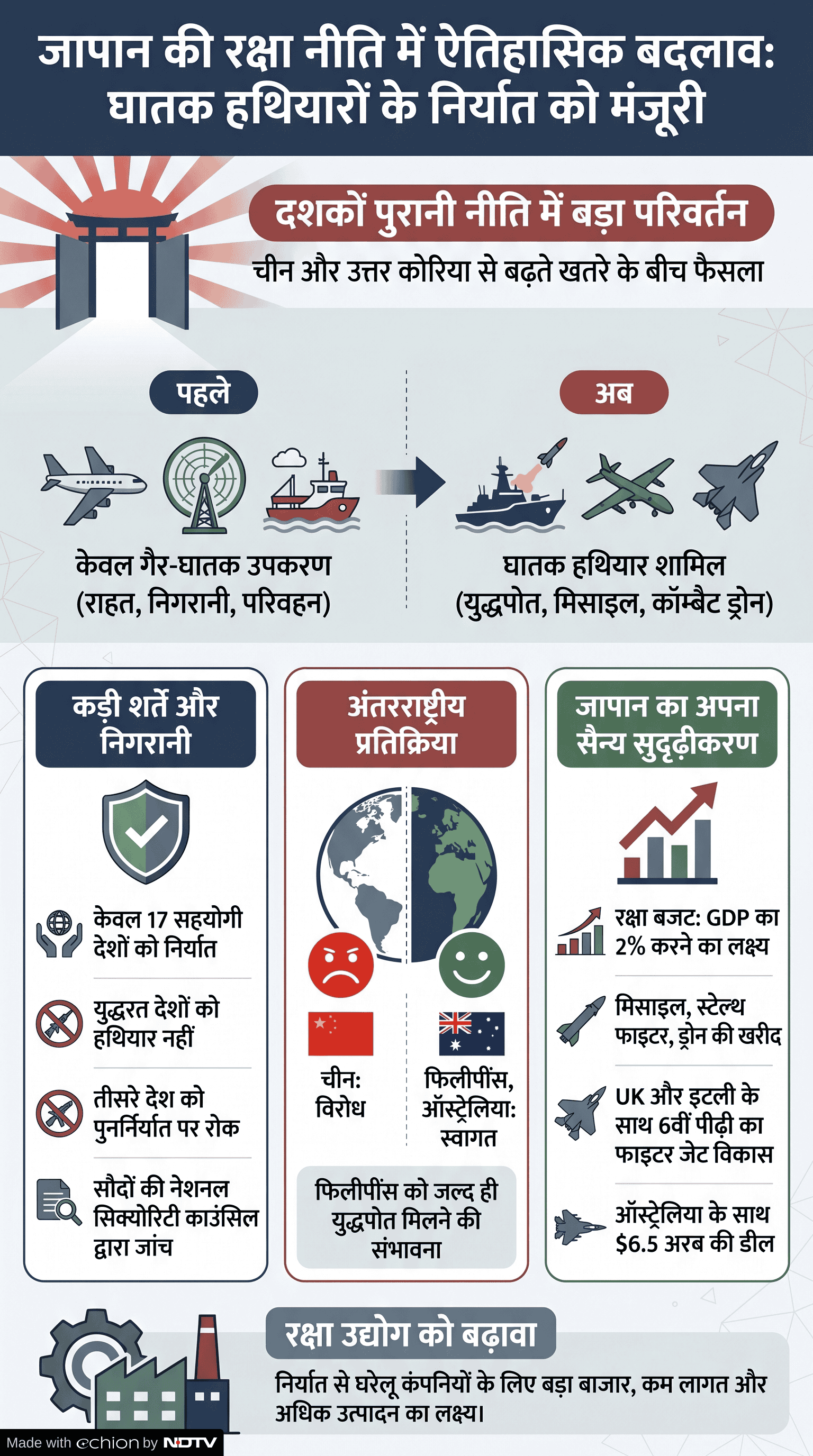 Latest and Breaking News on NDTV