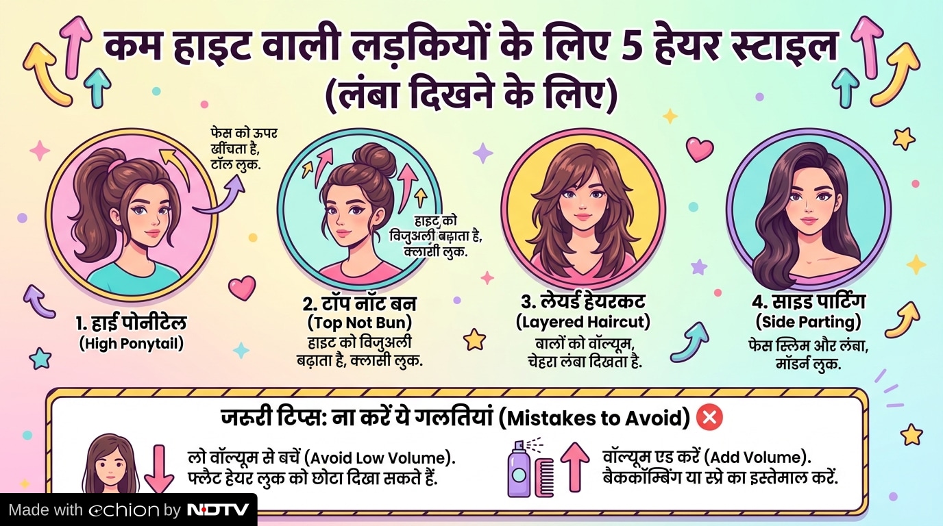 Latest and Breaking News on NDTV