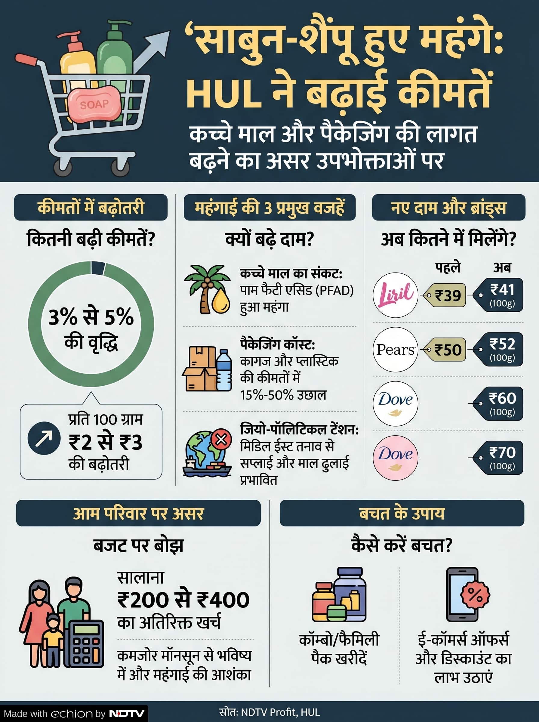 Latest and Breaking News on NDTV