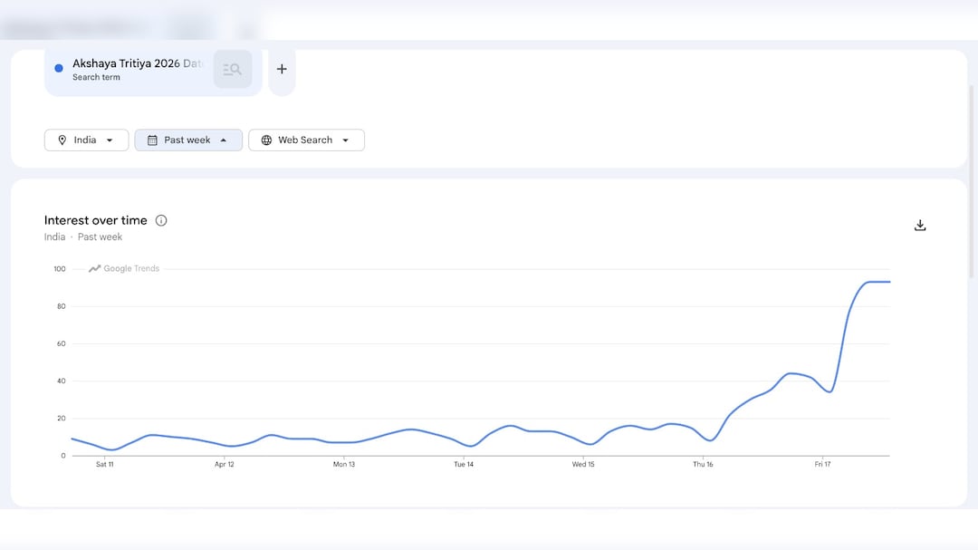 Latest and Breaking News on NDTV