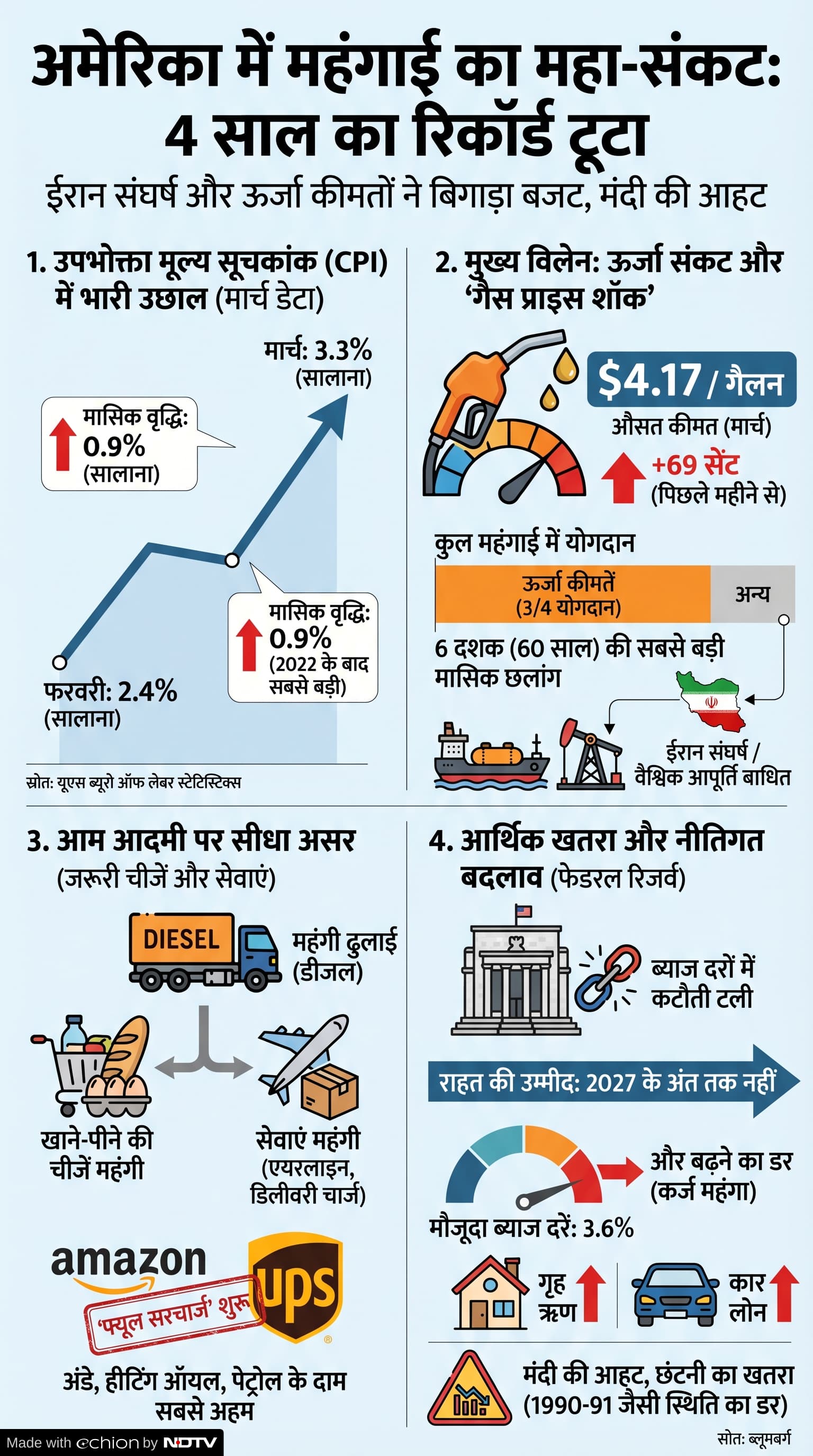 Latest and Breaking News on NDTV