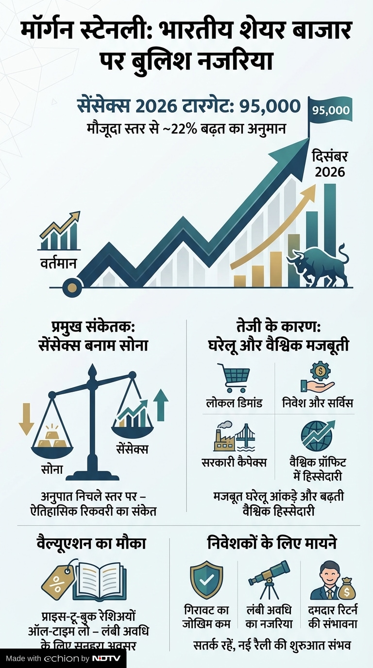 Indian Share Market Prediction 2026