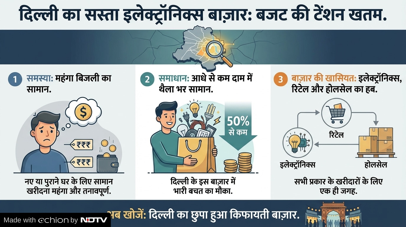 Latest and Breaking News on NDTV