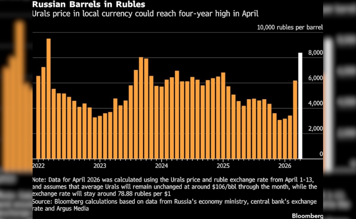 Latest and Breaking News on NDTV