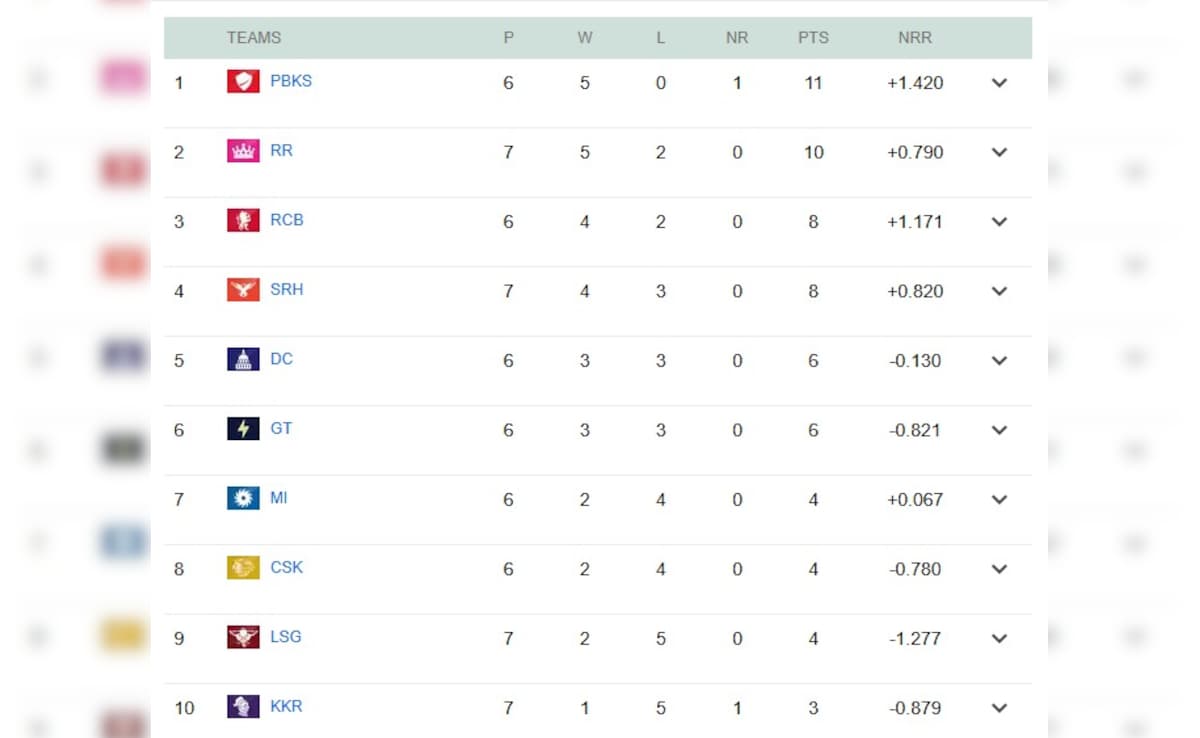 Latest and Breaking News on NDTV