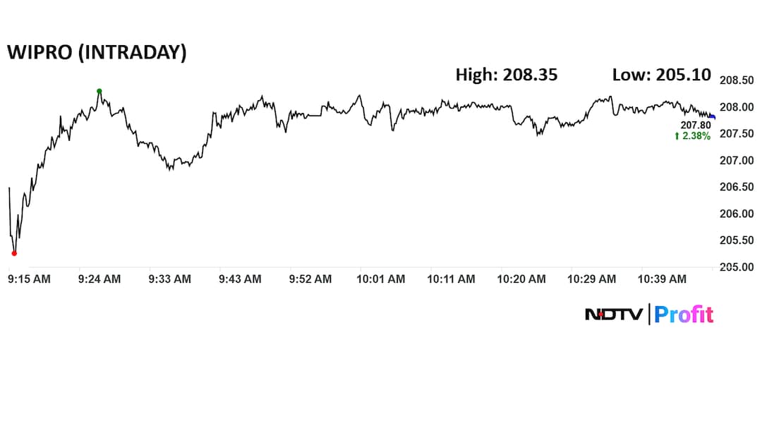 Latest and Breaking News on NDTV