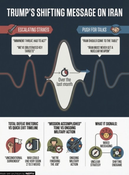 Latest and Breaking News on NDTV Latest and Breaking News on NDTV