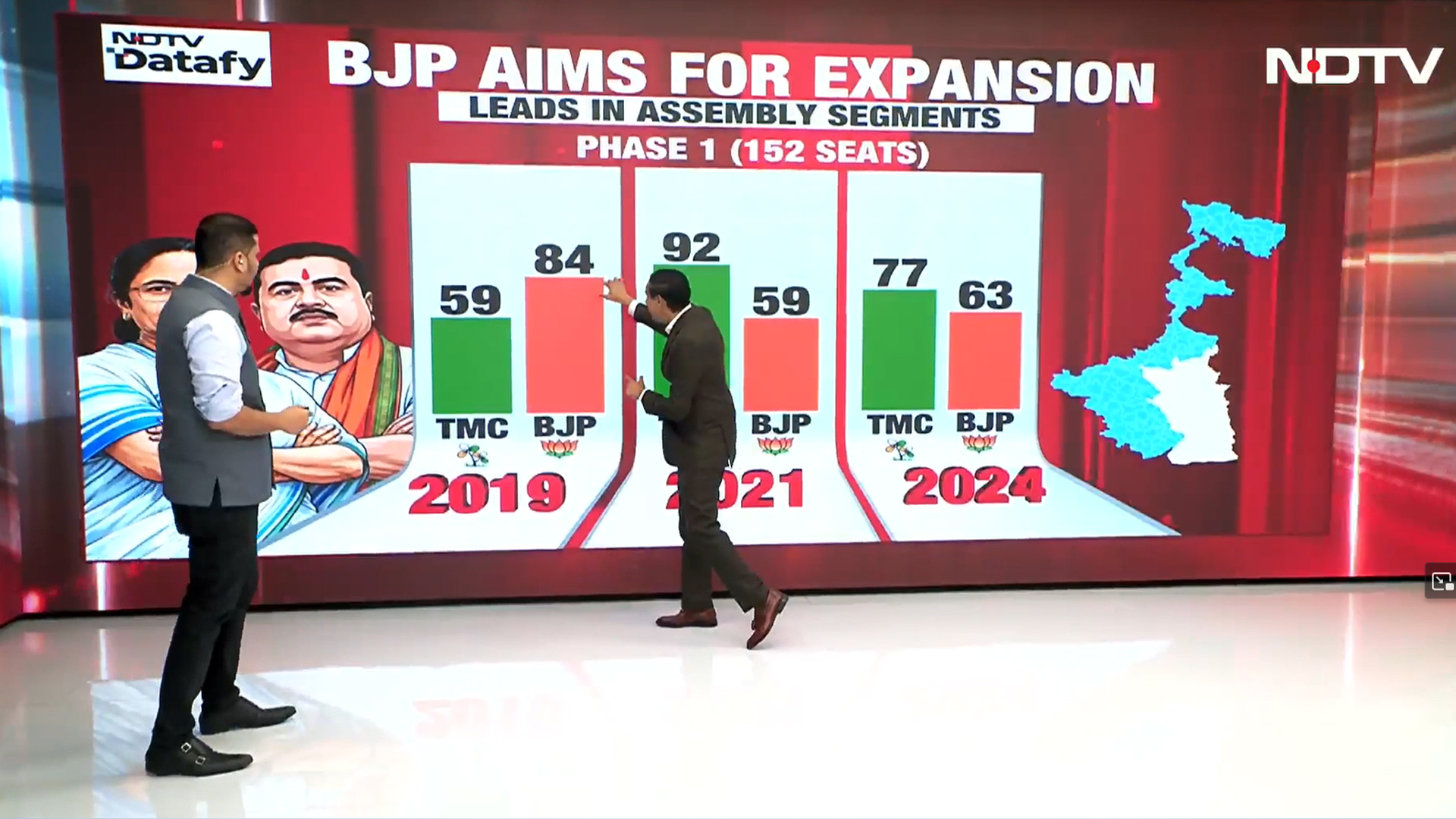 Can BJP Crack Bengal? Rahul Kanwal Breaks Down Phase 2 Math vs Chemistry