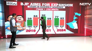 Can BJP Crack Bengal? Rahul Kanwal Breaks Down Phase 2 Math vs Chemistry