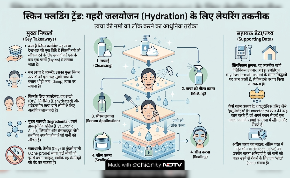 Latest and Breaking News on NDTV