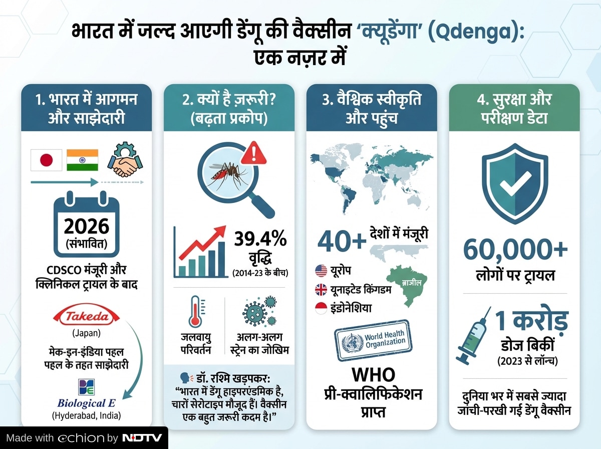 Latest and Breaking News on NDTV