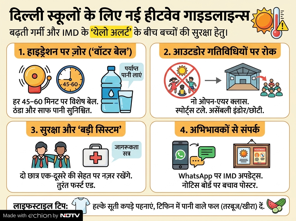 Latest and Breaking News on NDTV