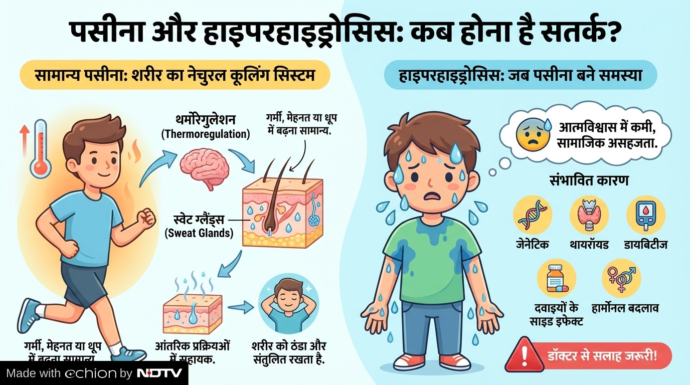 Latest and Breaking News on NDTV