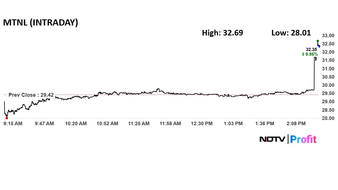 Latest and Breaking News on NDTV Latest and Breaking News on NDTV