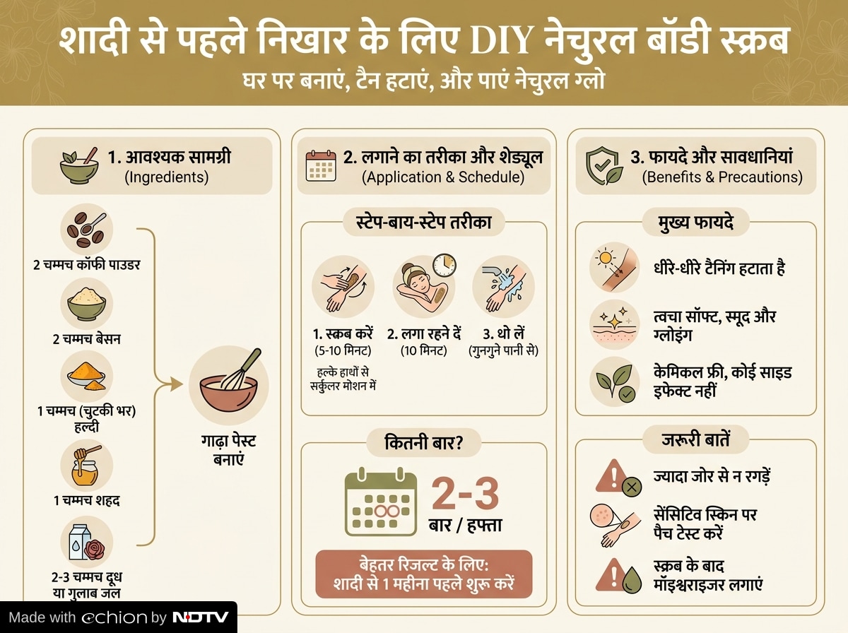 Latest and Breaking News on NDTV