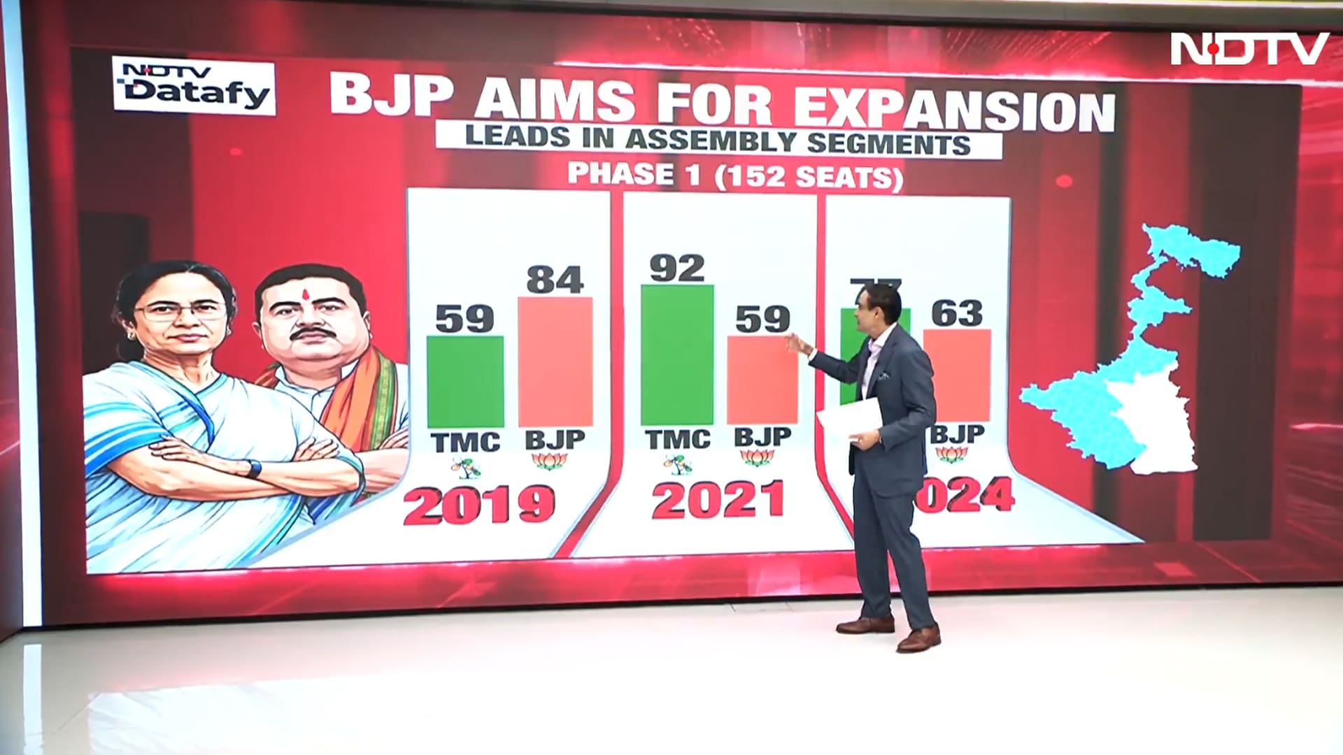 Can BJP Win Bengal? The Numbers Game With Rahul Kanwal
