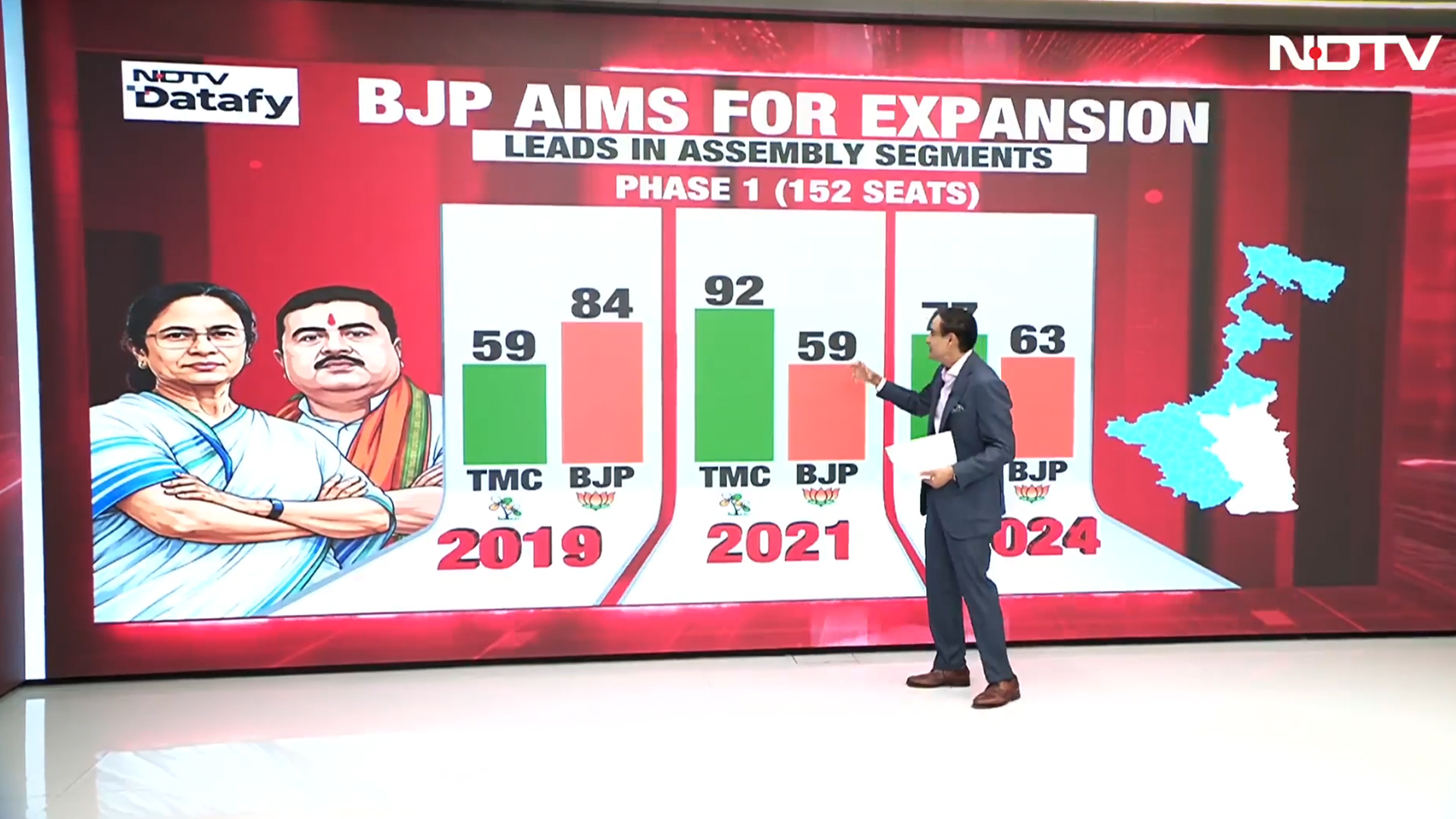 Can BJP Win Bengal? The Numbers Game With Rahul Kanwal