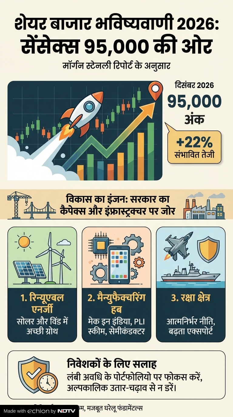 share market prediction 2026 share market prediction 2026