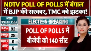 Bengal Elections 2026 Exit Poll: बंगाल में BJP की सरकार, TMC को झटका! | Sucherita Kukreti