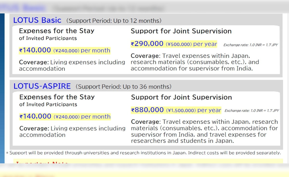 Latest and Breaking News on NDTV