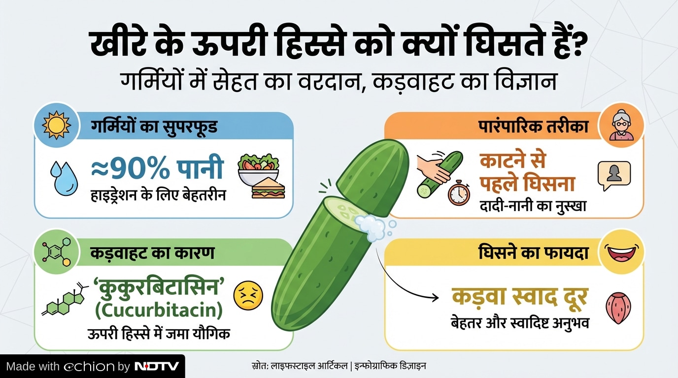 Latest and Breaking News on NDTV