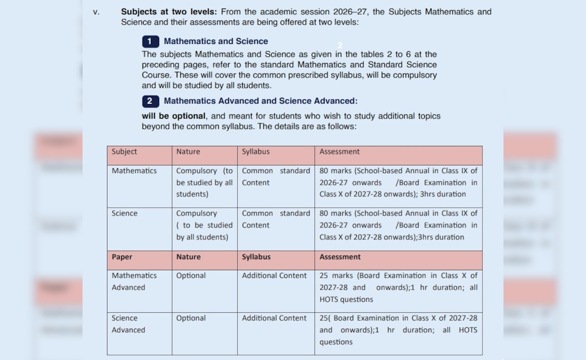 Latest and Breaking News on NDTV