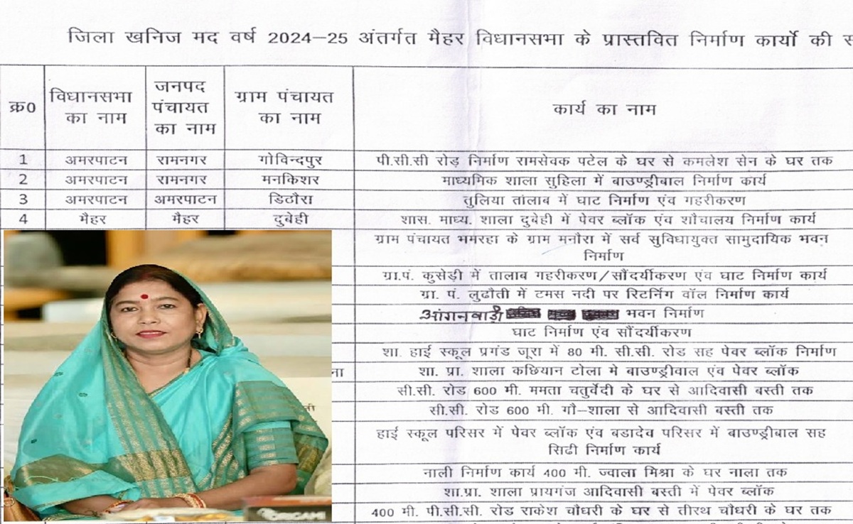 DMF Vivad: मैहर में डीएमएफ राशि पर बवाल, आपत्ति के बाद रामनगर ब्लॉक हटाया गया