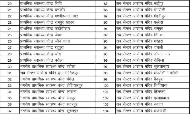 Noida workers free health checkup gov hospitals list 