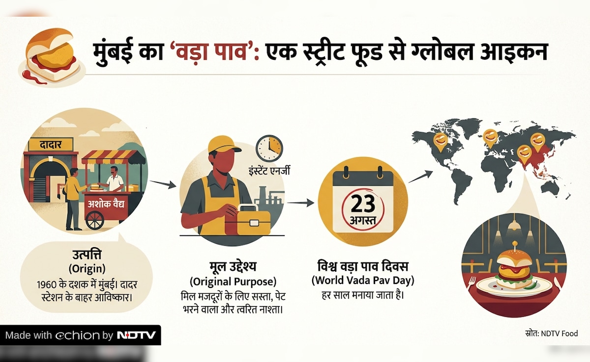 Latest and Breaking News on NDTV