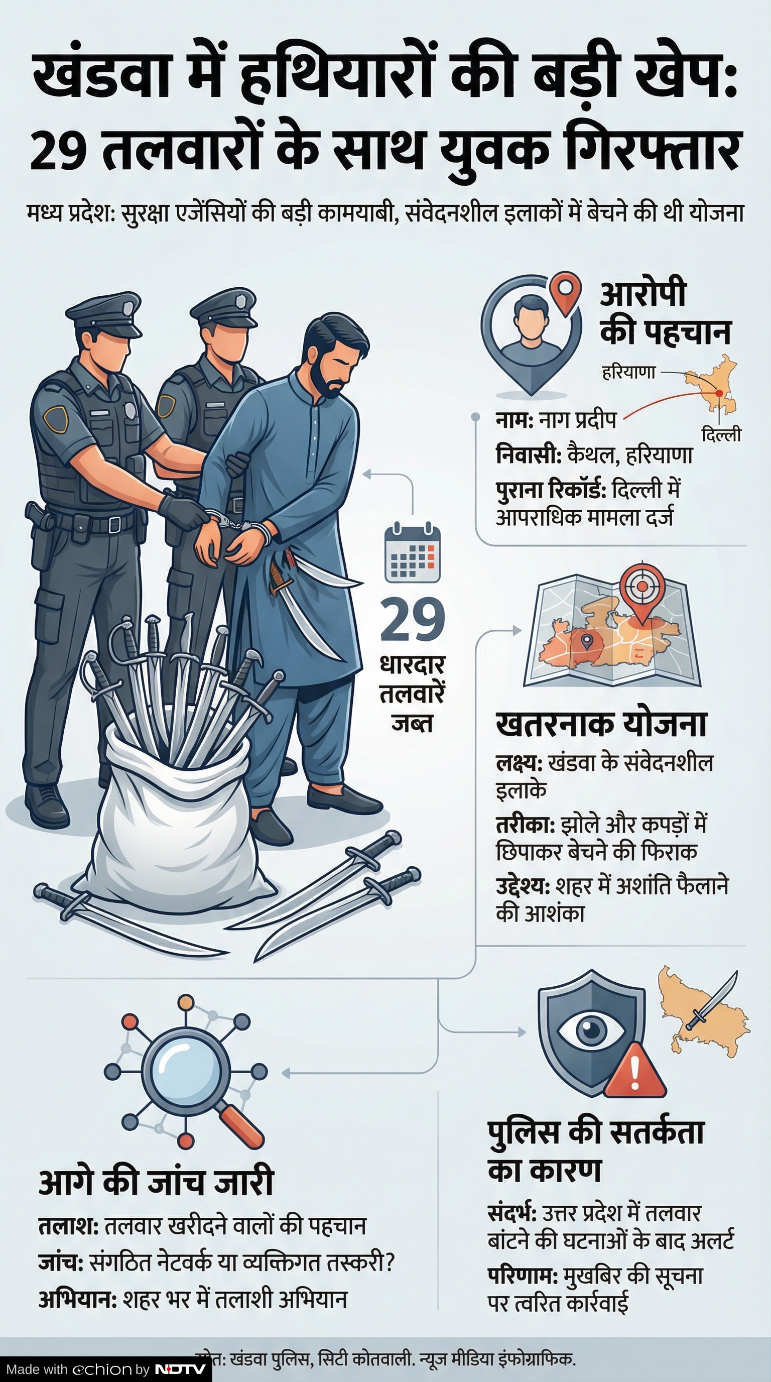 Crime News: खंडवा में पुलिस को बड़ी सफलता Crime News: खंडवा में पुलिस को बड़ी सफलता