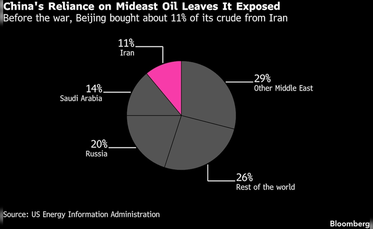 Latest and Breaking News on NDTV