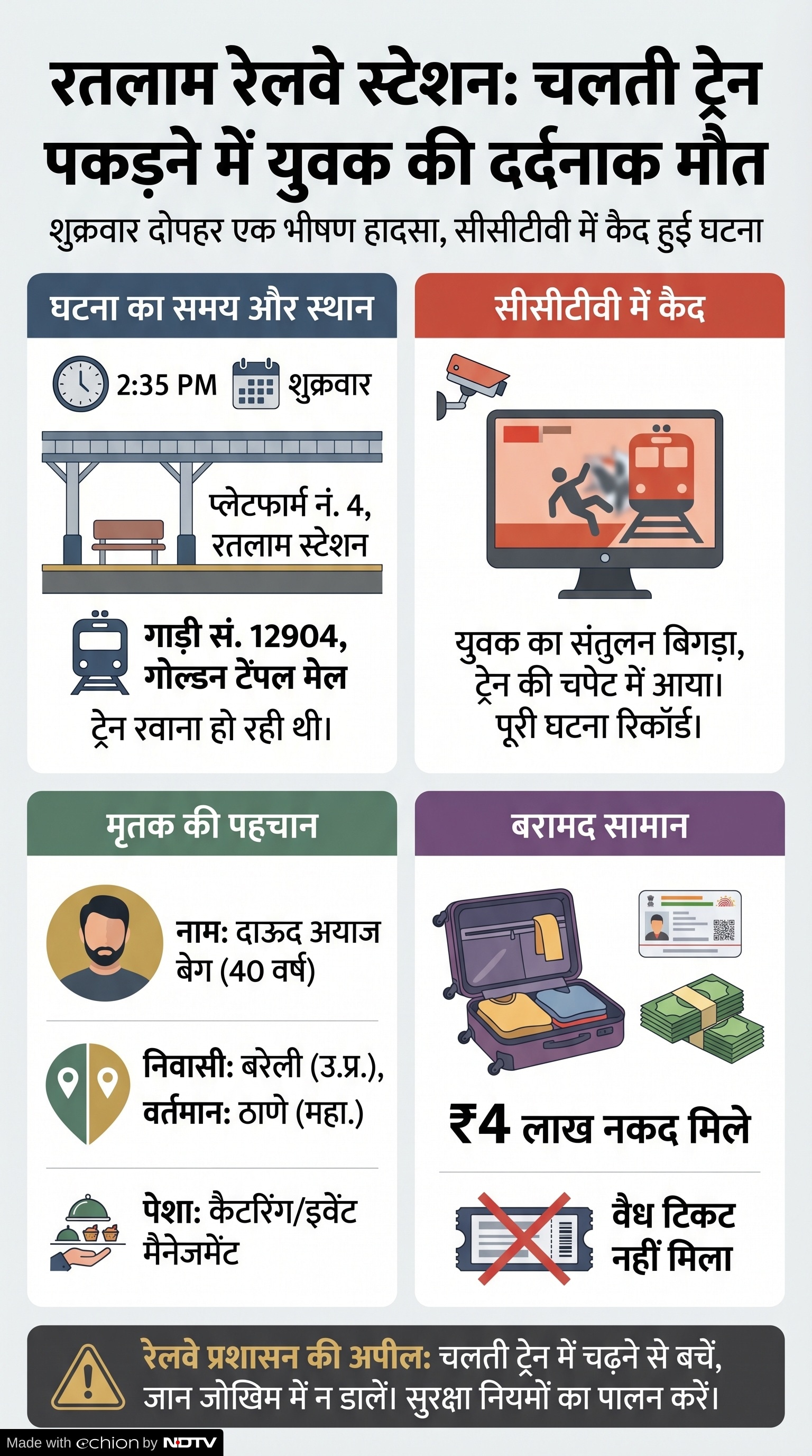Train Accident Ratlam: रतलाम में ट्रेन हादसा