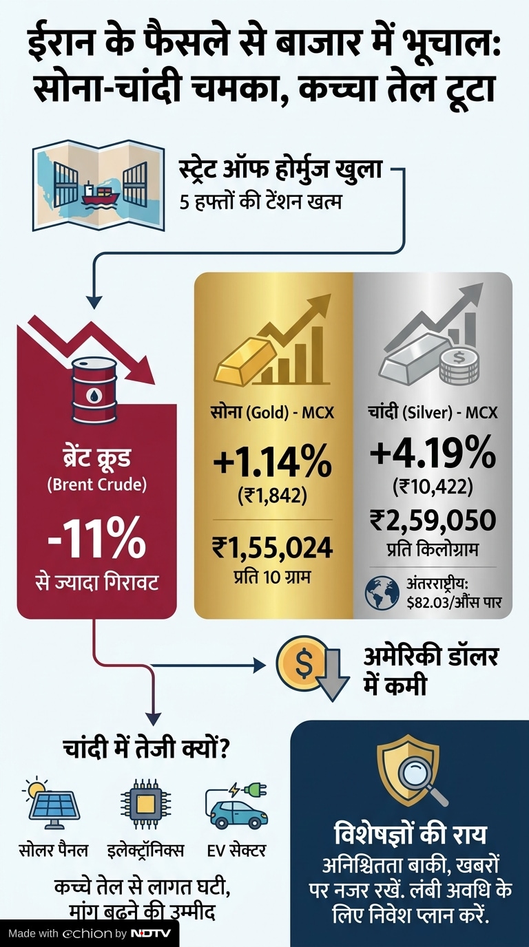 MCX Gold Price Today