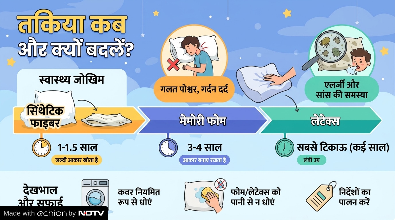 Latest and Breaking News on NDTV Latest and Breaking News on NDTV