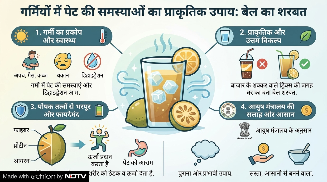 Latest and Breaking News on NDTV