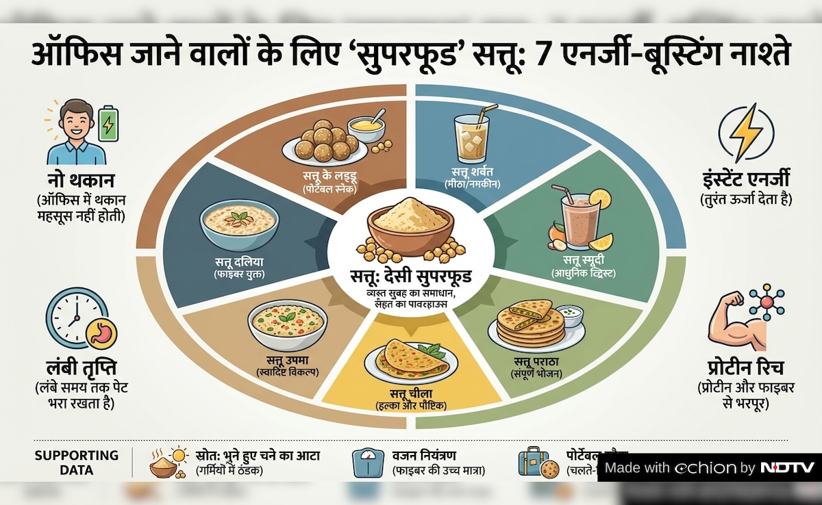 Latest and Breaking News on NDTV Latest and Breaking News on NDTV