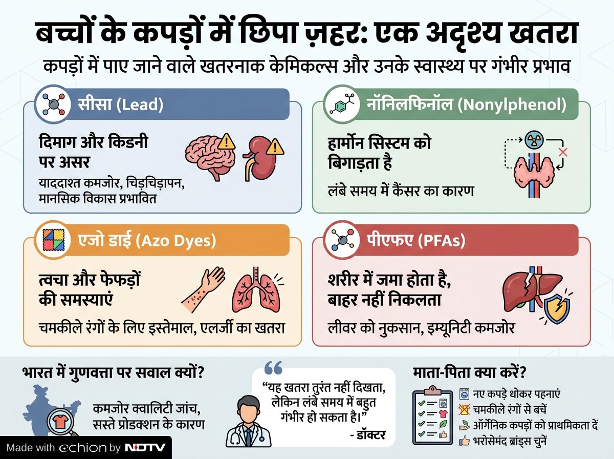 Latest and Breaking News on NDTV