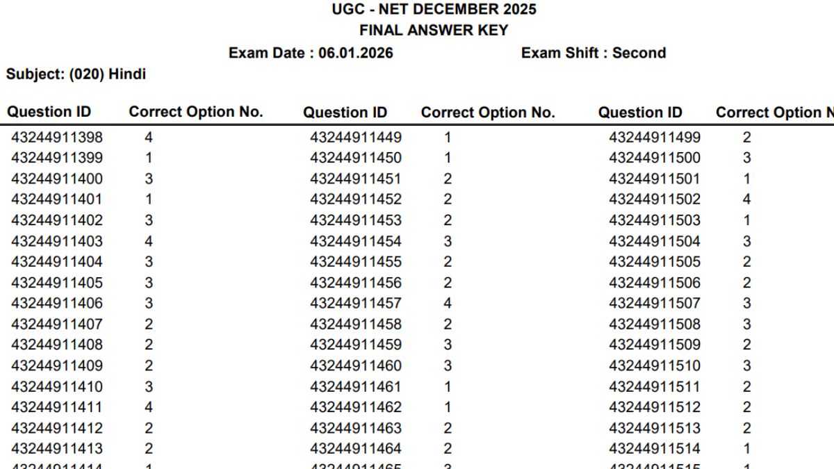 हाईकोर्ट के दखल के बाद फिर जारी हुई UGC NET की फाइनल आंसर की, कैसे मिलेंगे हटाए गए सवालों के नंबर