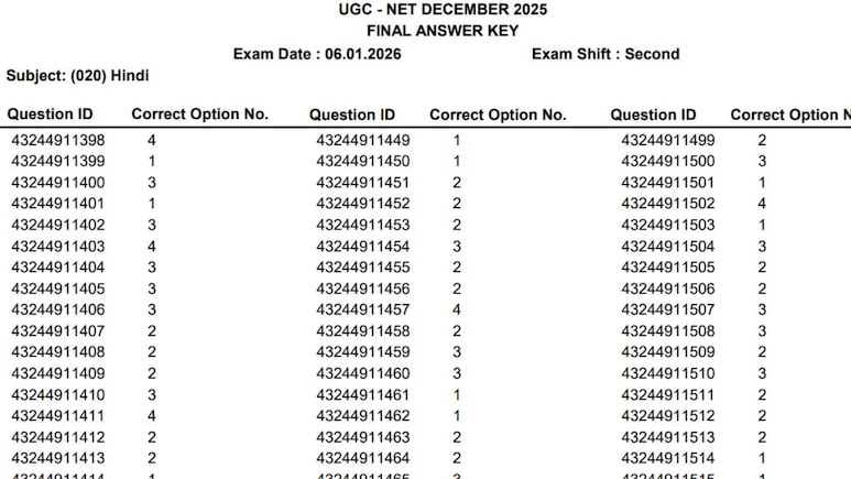 हाईकोर्ट के दखल के बाद फिर जारी हुई UGC NET की फाइनल आंसर की, कैसे मिलेंगे हटाए गए सवालों के नंबर