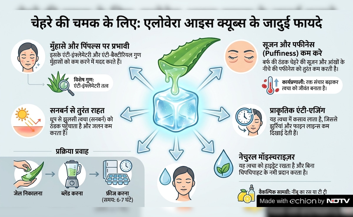 Latest and Breaking News on NDTV
