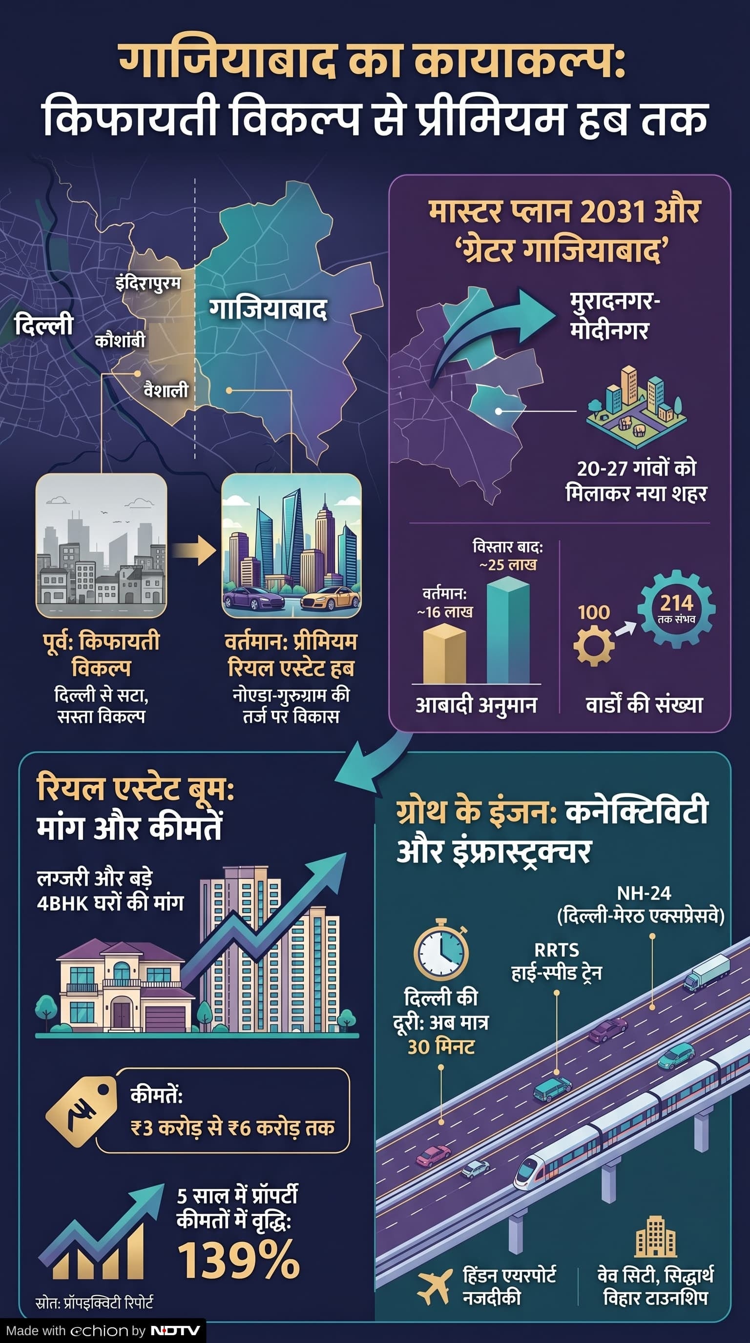 Latest and Breaking News on NDTV