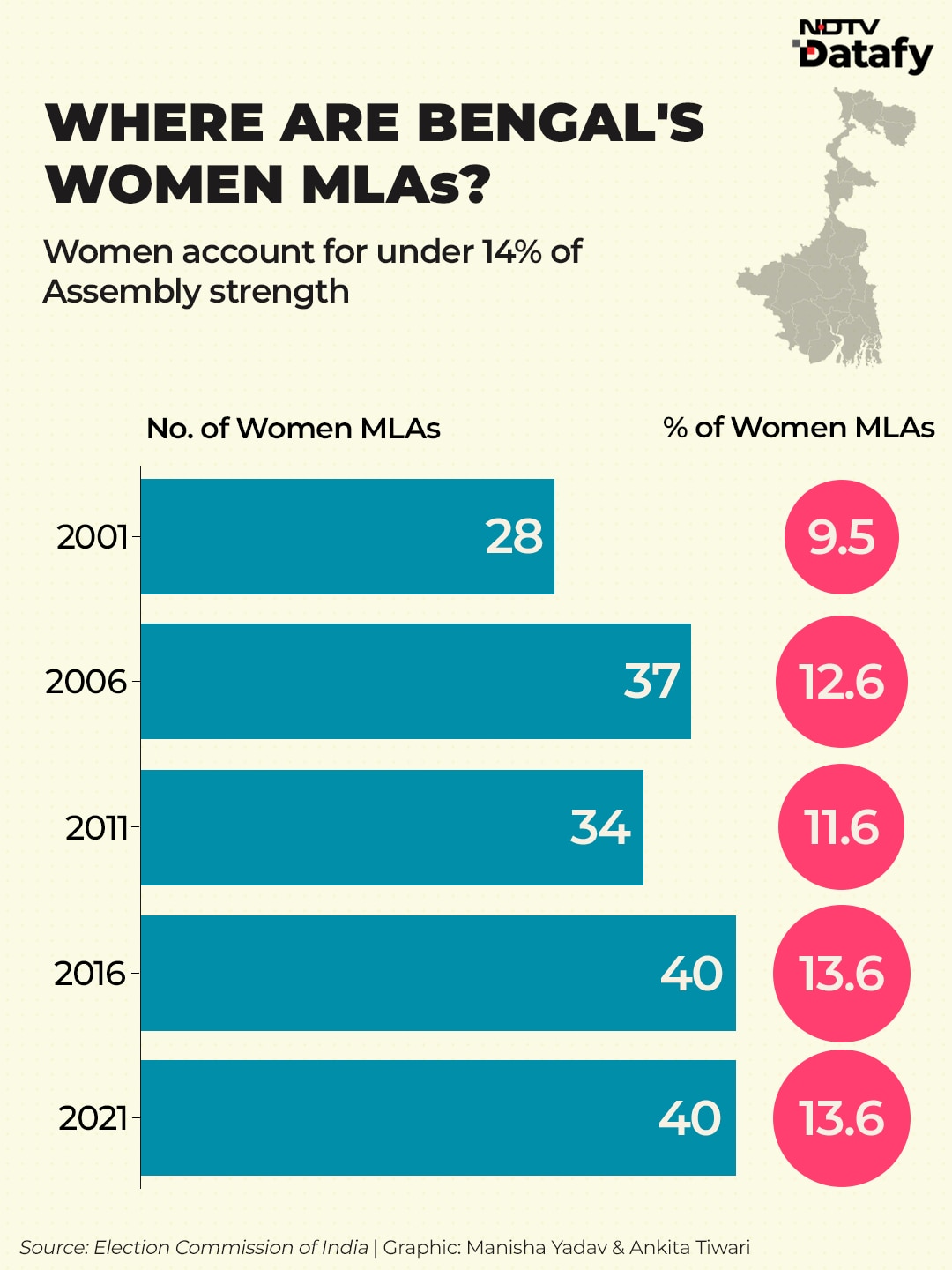 एनडीटीवी पर नवीनतम और ब्रेकिंग न्यूज़