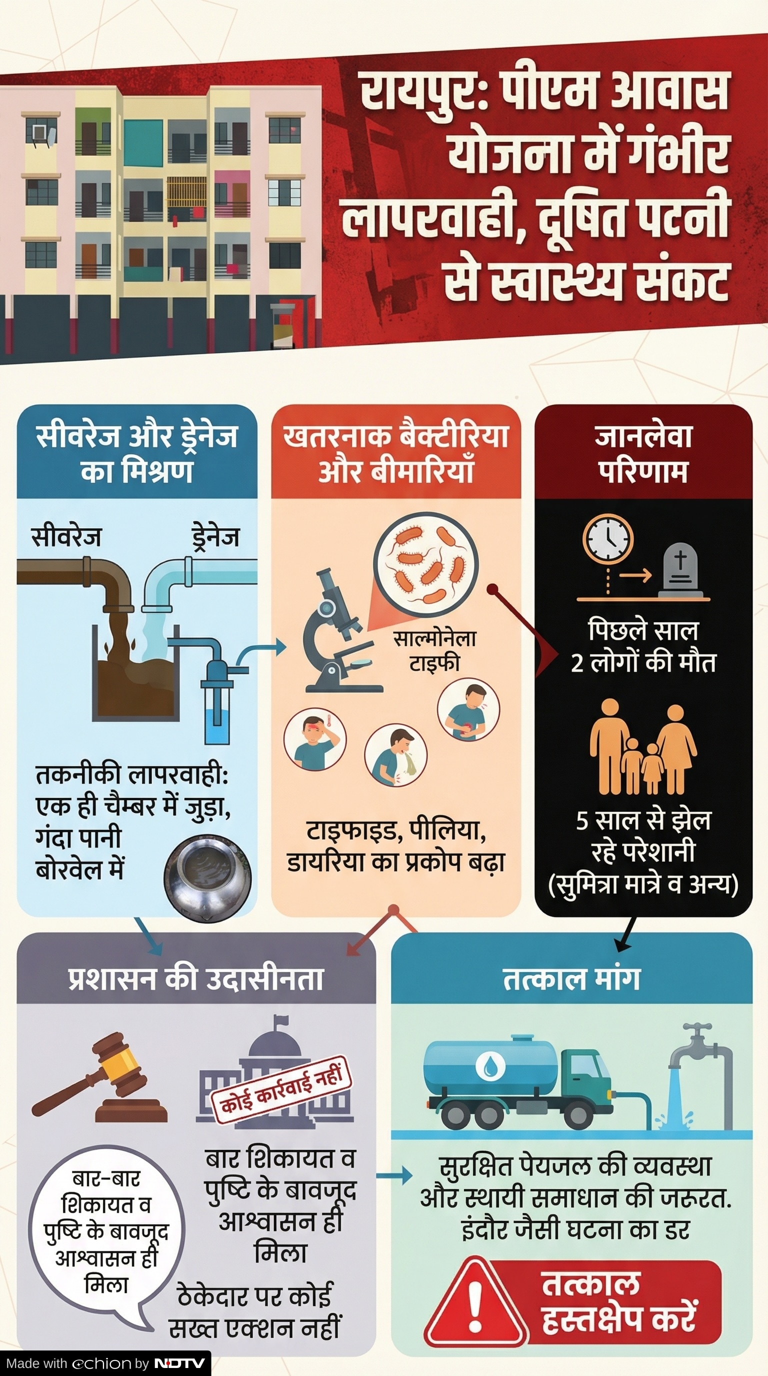 PM Awas Yojana: दूषित पानी से हेल्थ पर खतरा