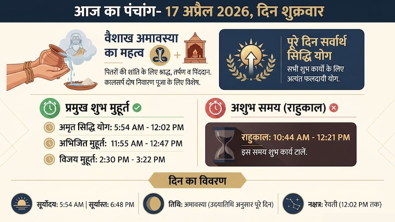 आज का पंचांग (Aaj ka Panchang) 17 अप्रैल 2026: वैशाख अमावस्या आज, जानिए शुक्रवार का शुभ मुहूर्त और राहुकाल