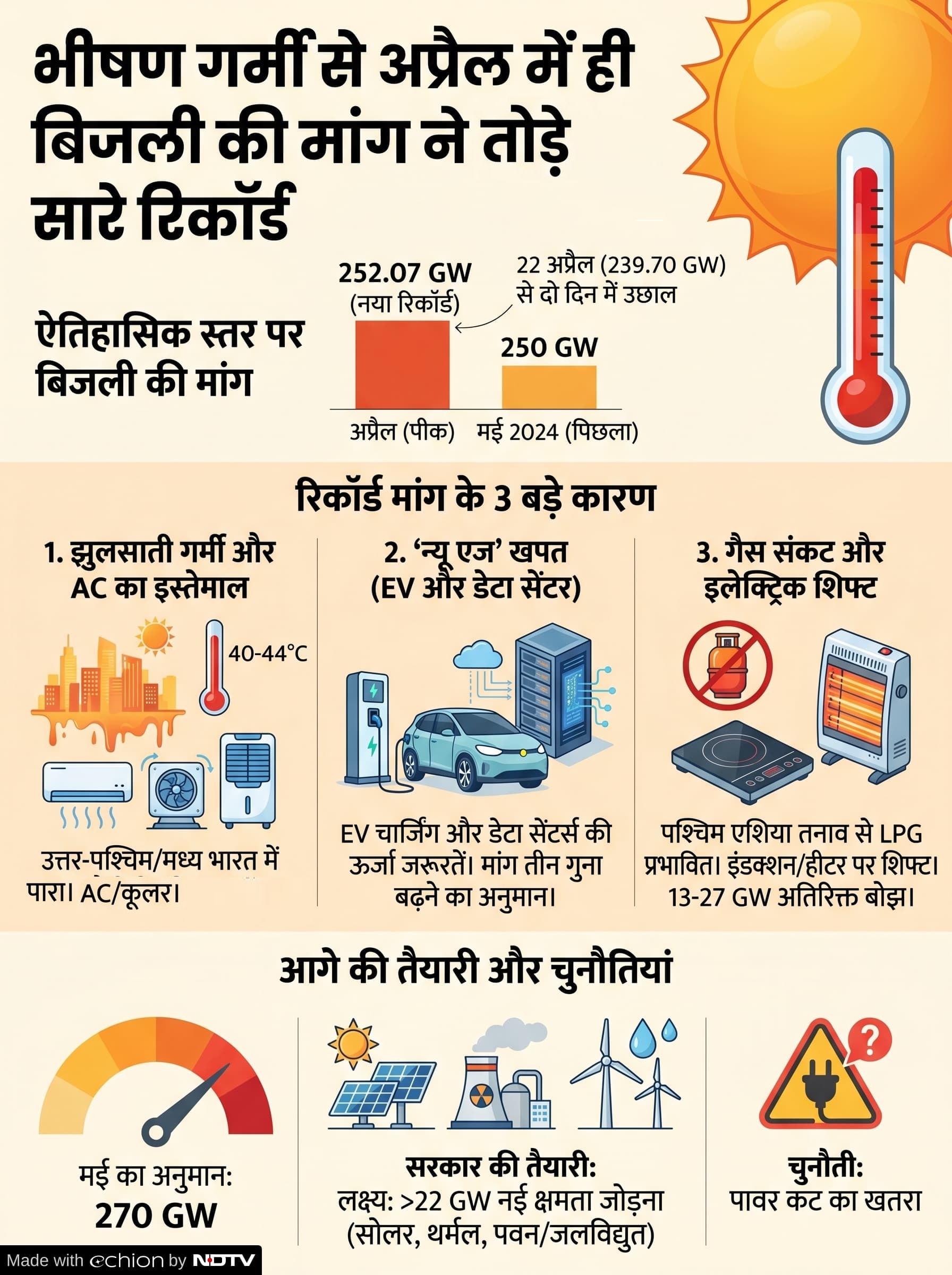 Latest and Breaking News on NDTV