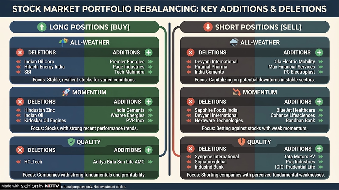 Latest and Breaking News on NDTV Latest and Breaking News on NDTV
