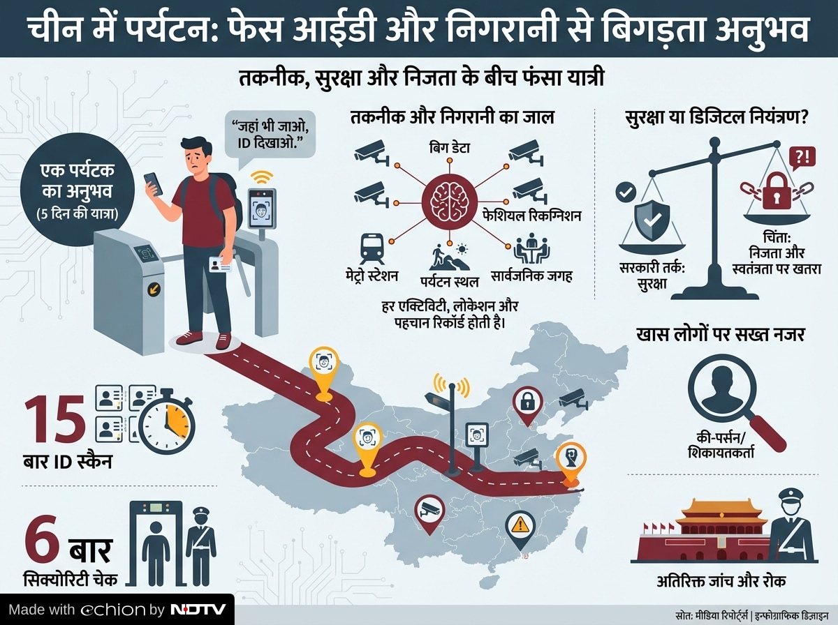 Latest and Breaking News on NDTV