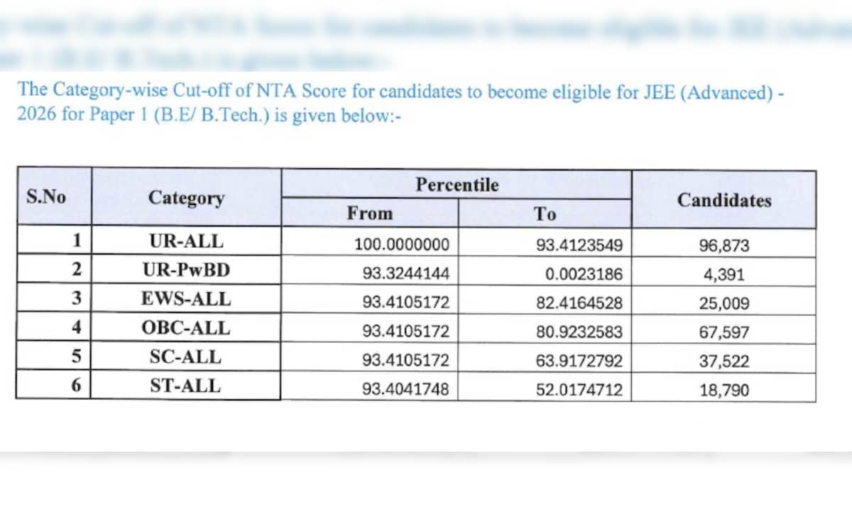 Latest and Breaking News on NDTV