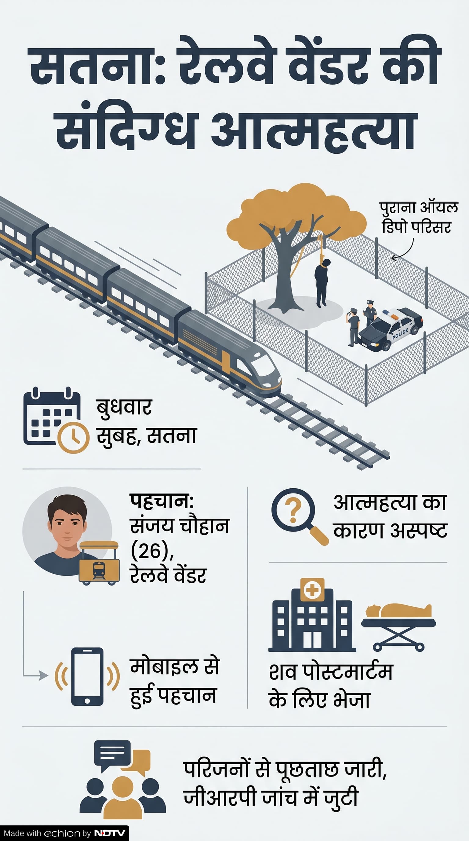 Satna Crime News: रेलवे वेंडर आत्महत्या