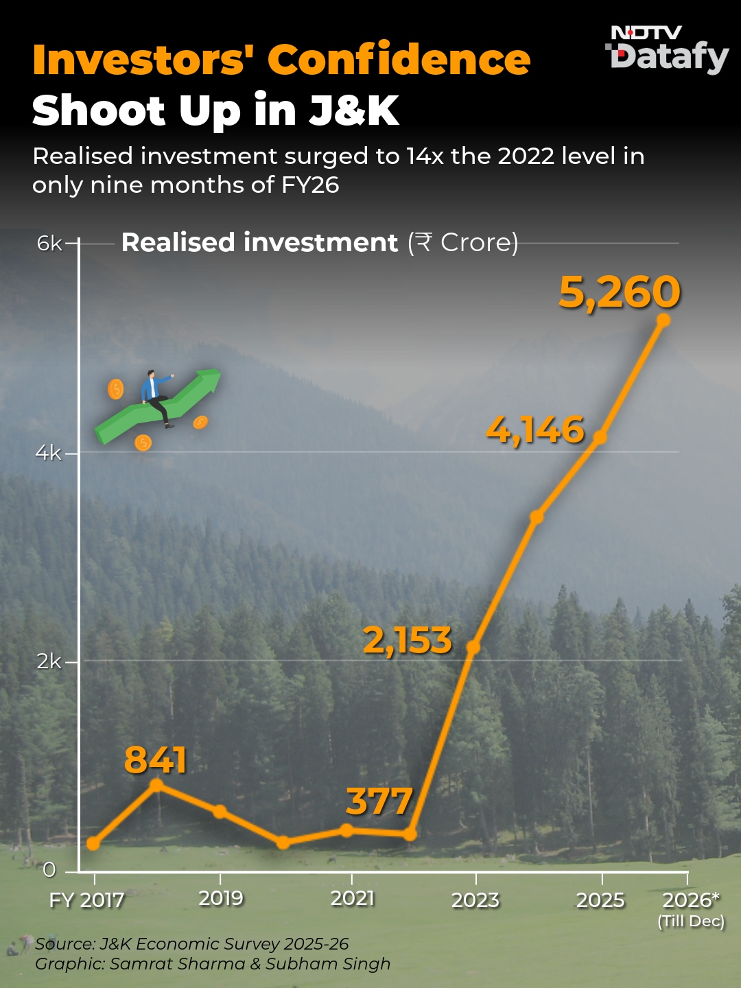 Latest and Breaking News on NDTV